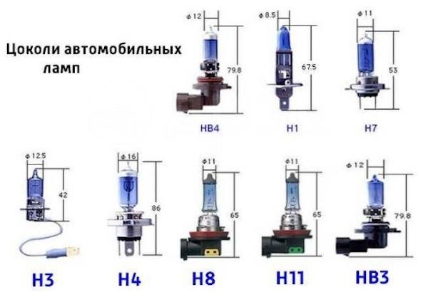 Виды цоколей ламп освещения - стандартная маркировка