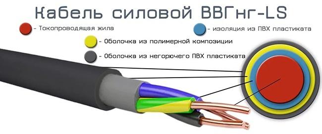 Как выбрать и правильно уложить негорючий кабель для проводки в деревянном доме