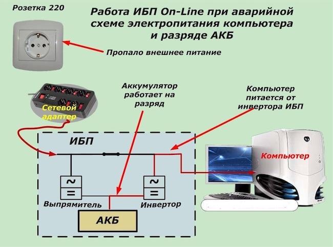 Бесперебойники для компьютера - рейтинг лучших ИБП для обеспечения бесперебойного питания