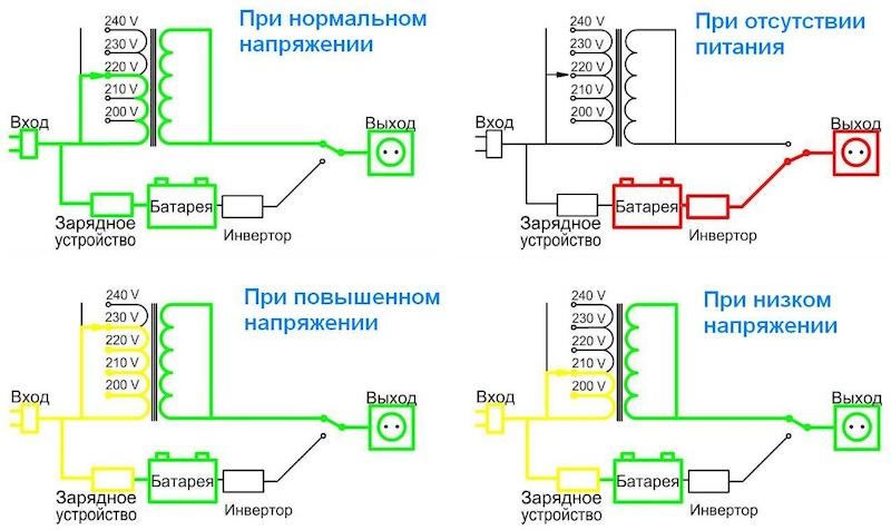 Блок бесперебойного питания для обеспечения непрерывной работы электроники в доме