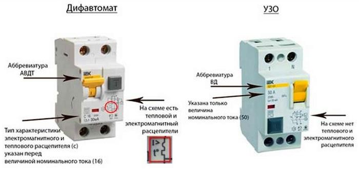 Какие отличия между УЗО и дифференциальным автоматом, и что лучше выбрать для обеспечения безопасности электрических сетей