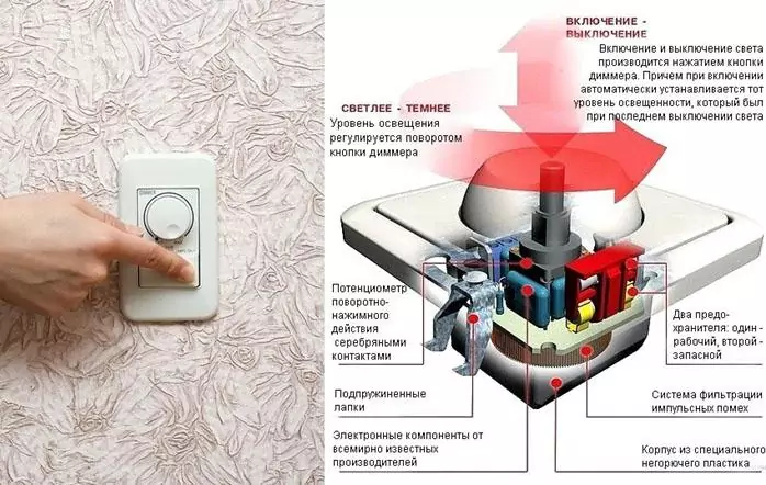 Диммер - устройство и принцип работы светорегулятора