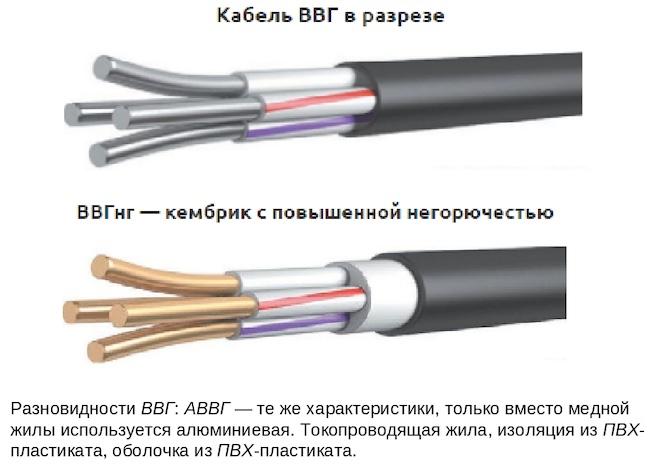 Подробное описание кабеля ВВГ - расшифровка и характеристики