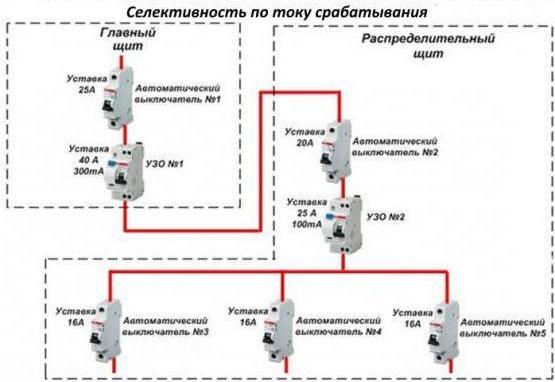 Селективность автоматических выключателей - принципы расчета
