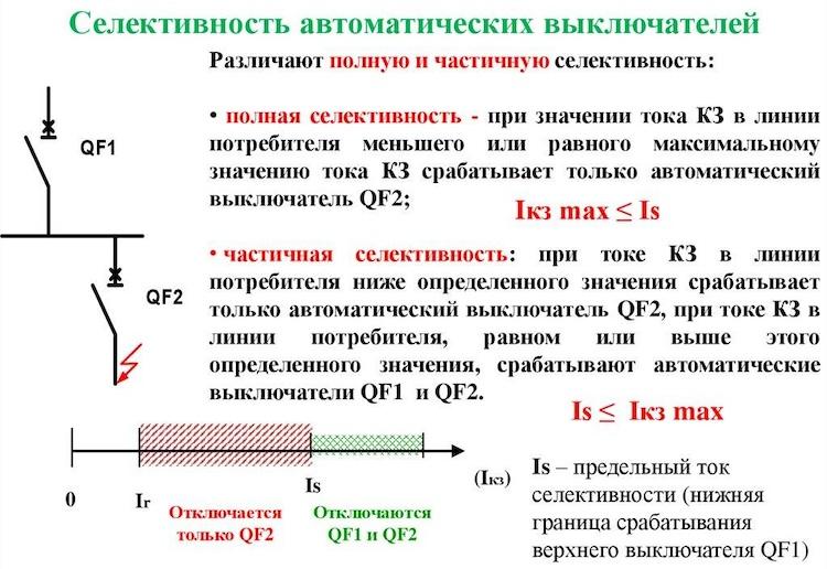 Селективность автоматических выключателей - принципы расчета