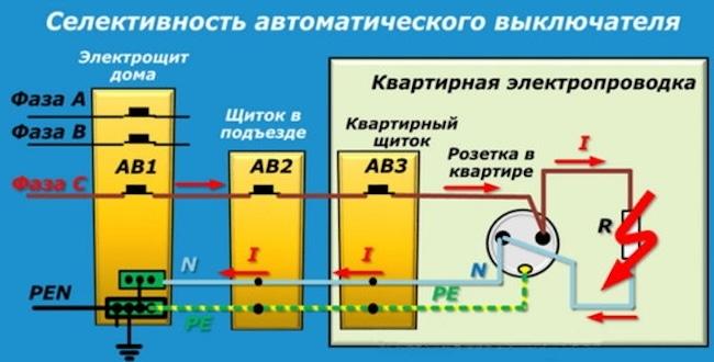 Селективность автоматических выключателей - принципы расчета