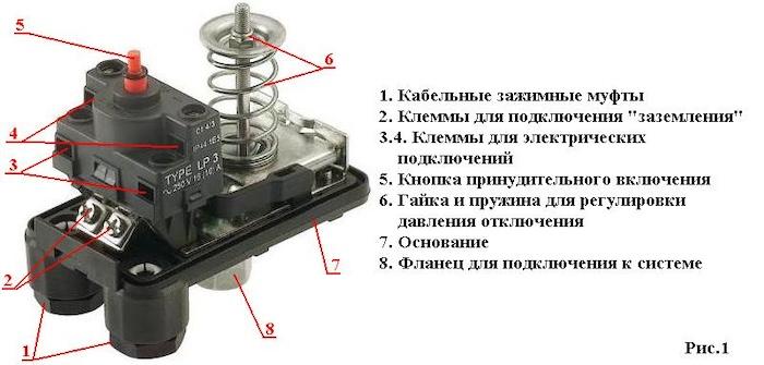 Как правильно выбрать реле давления для оборудования - советы по выбору и рекомендации по лучшим моделям на рынке