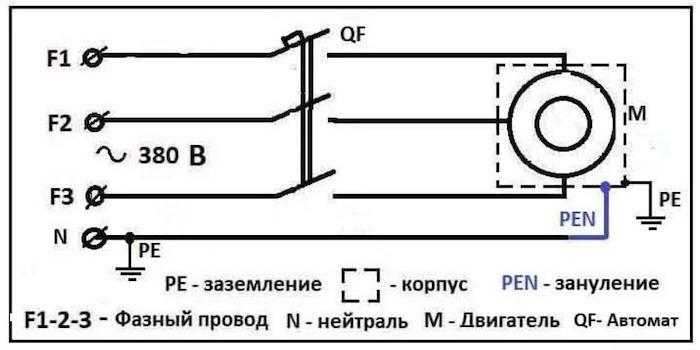 Важность заземления электроустановок и оборудования - основные виды и правила безопасности