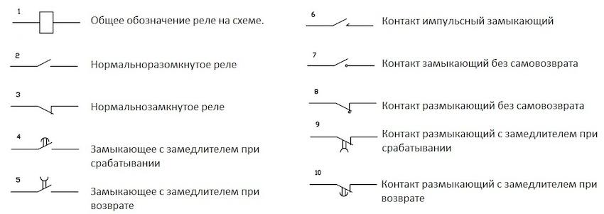 Все, что вам нужно знать об электромагнитных реле - устройство, маркировка, тонкости подключения и регулировки