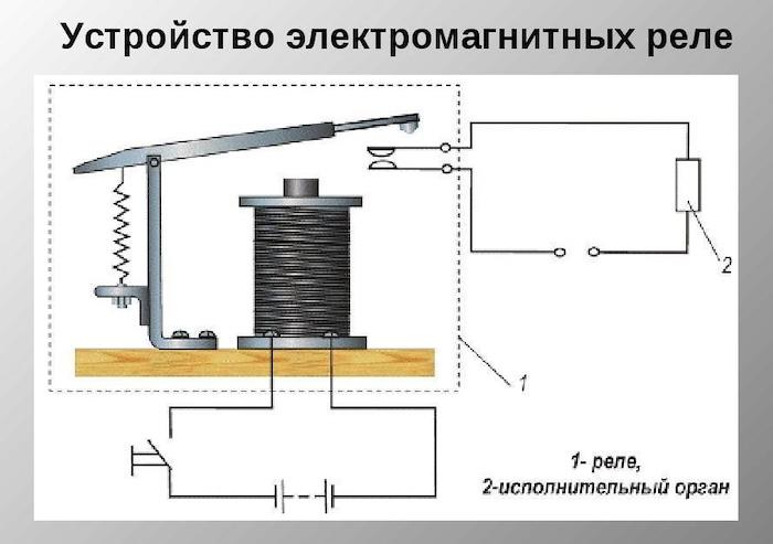 Все, что вам нужно знать об электромагнитных реле - устройство, маркировка, тонкости подключения и регулировки