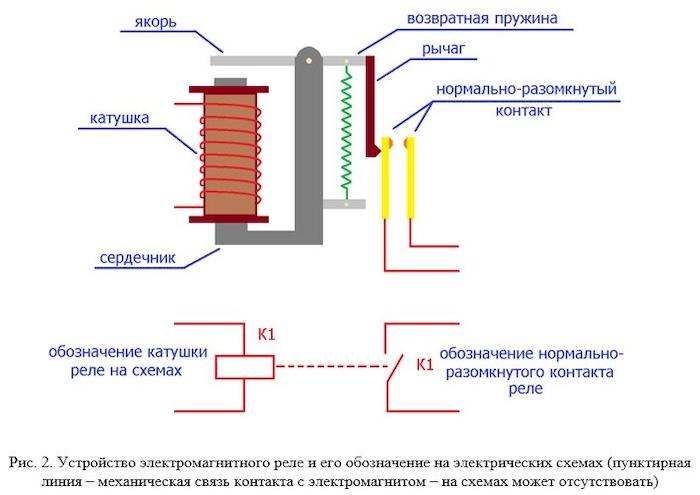 Все, что вам нужно знать об электромагнитных реле - устройство, маркировка, тонкости подключения и регулировки