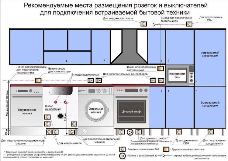 Как самостоятельно провести электропроводку на кухне - схемы разводки и особенности электромонтажных работ