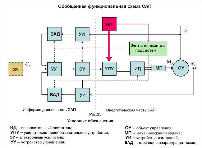 Расшифровка графических и буквенно-цифровых обозначений в электрических схемах