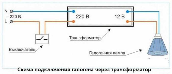 Галогенные лампы на 12 Вольт - обзор, характеристики и лидирующие производители