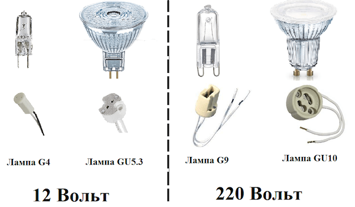 Галогенные лампы на 12 Вольт - обзор, характеристики и лидирующие производители