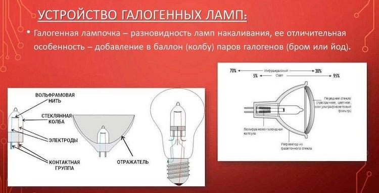 Галогеновые лампы - нюансы выбора