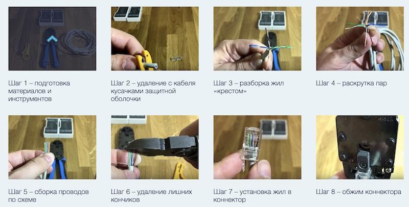 Как самостоятельно обжать интернет кабель RJ-45 - способы и инструкция обжима интернет-коннектора