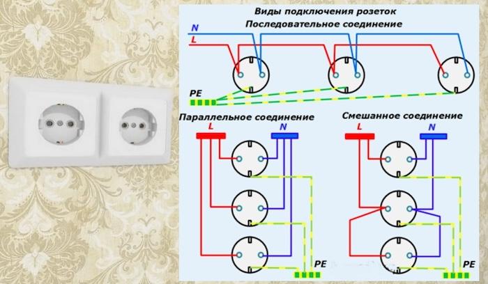 Как правильно подключить блок розеток - правила установки и примеры схем подключения