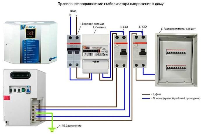 Как выбрать стабилизатор напряжения для частного дома - советы экспертов, обзор лучших брендов и рекомендации по выбору