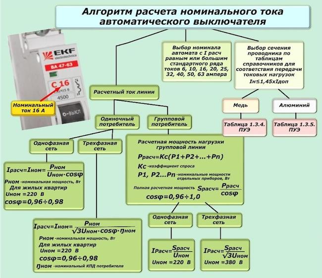 Маркировка автоматических выключателей: Как подобрать автомат для проводки