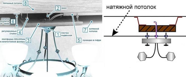 Монтаж люстры на натяжной потолок - пошаговая инструкция для самостоятельной установки