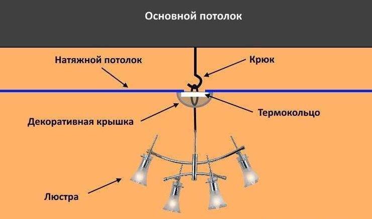 Монтаж люстры на натяжной потолок - пошаговая инструкция для самостоятельной установки