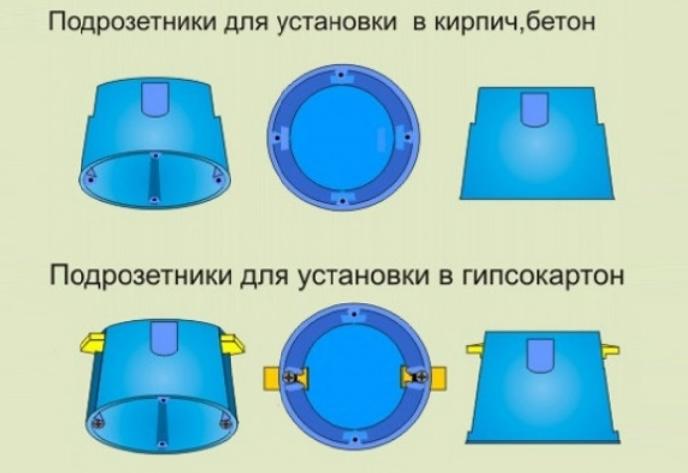 Как правильно установить подрозетники в бетоне и гипсокартоне - пошаговая инструкция для монтажа