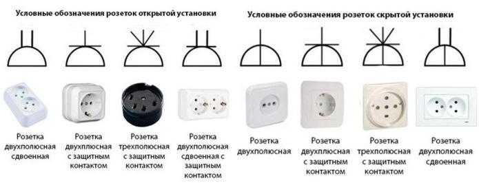 Как правильно обозначать розетки и выключатели на чертежах и схемах - основные правила и рекомендации