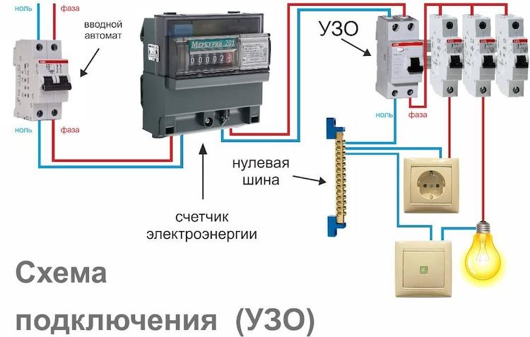 Особенности подключения автоматов и УЗО в щитке - схемы и правила монтажа