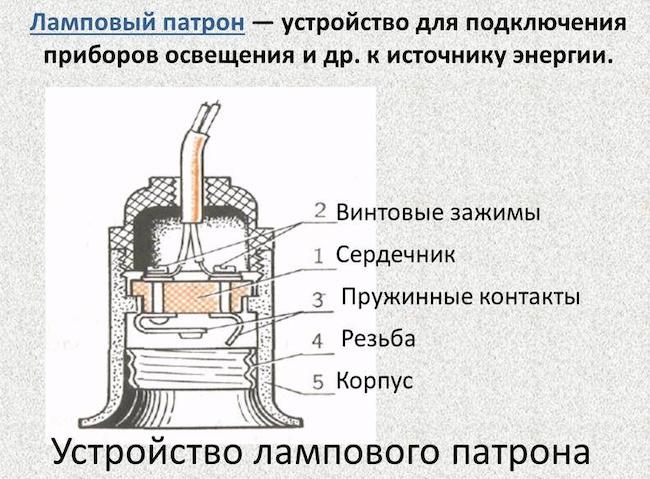 Патрон для лампочки - принцип устройства, виды и правила подключения