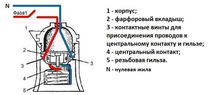 Патрон для лампочки - принцип устройства, виды и правила подключения