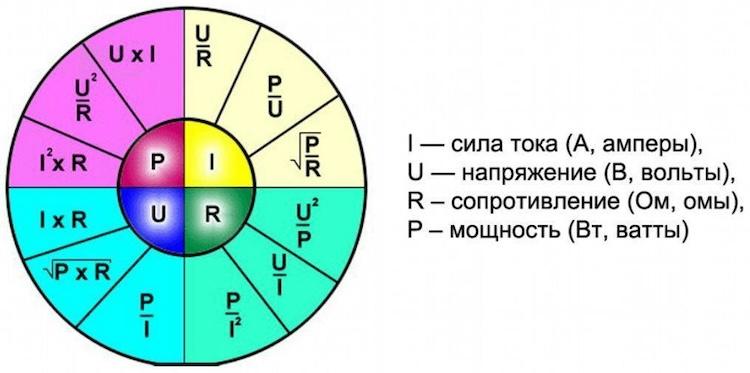 Как правильно перевести Амперы в Ватты - правила и примеры перевода единиц напряжения и силы тока