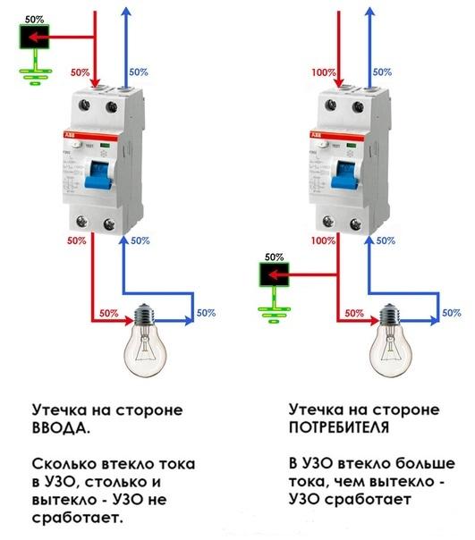 Почему выбивает УЗО: причины срабатывания и способы устранения неполадок