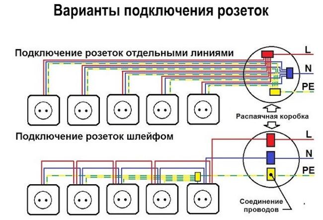 Как правильно подключить блок розеток - правила установки и примеры схем подключения