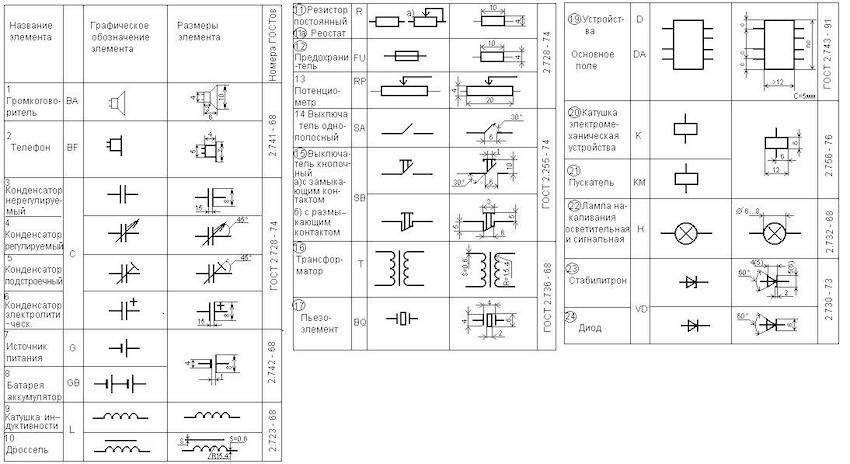 Расшифровка графических и буквенно-цифровых обозначений в электрических схемах