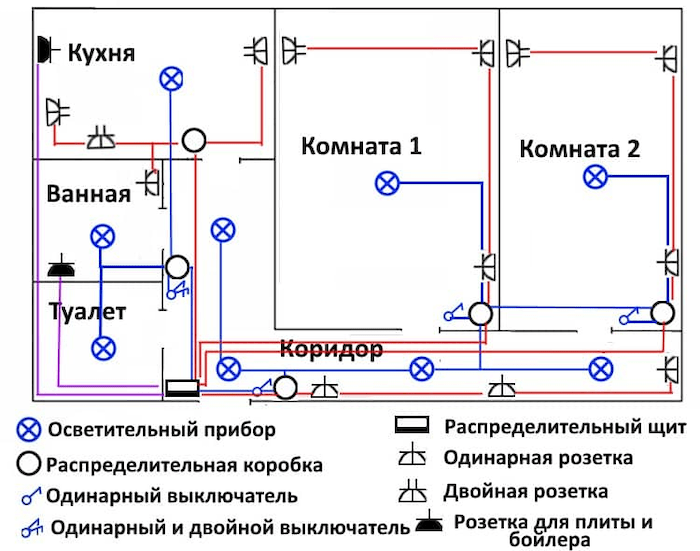 Как правильно проложить электропроводку в квартире - основные схемы и порядок выполнения работ