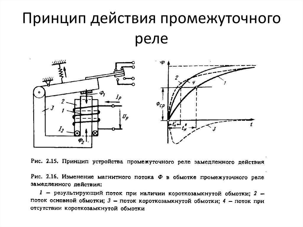 Промежуточное реле - ключевое устройство электрических схем - нюансы регулировки и правильного подключения