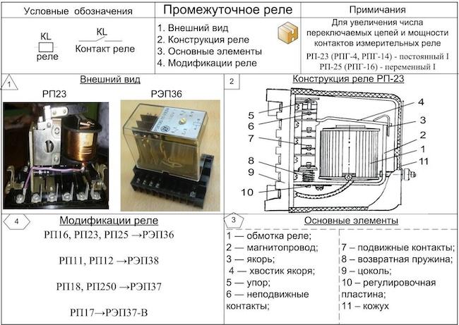 Промежуточное реле - ключевое устройство электрических схем - нюансы регулировки и правильного подключения