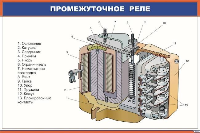 Промежуточное реле - ключевое устройство электрических схем - нюансы регулировки и правильного подключения