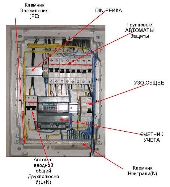 Как самостоятельно расключить электрический щиток - схемы и подробная инструкция по сборке