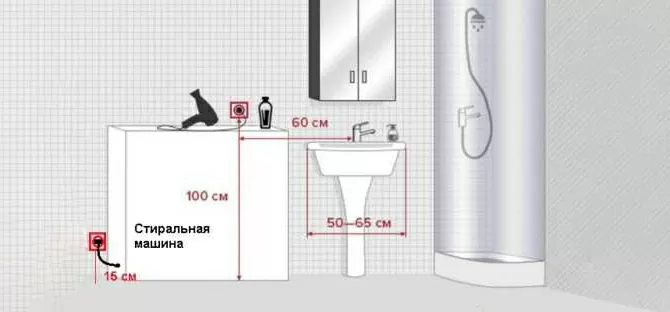 Установка розеток в ванной комнате - соблюдение норм безопасности