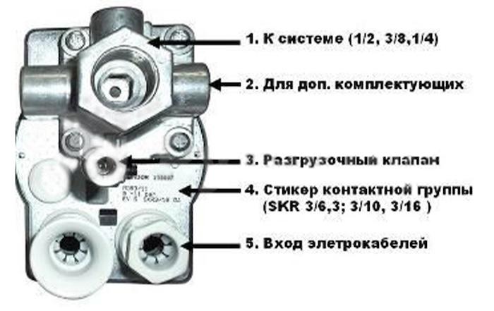 Как правильно выбрать реле давления для оборудования - советы по выбору и рекомендации по лучшим моделям на рынке