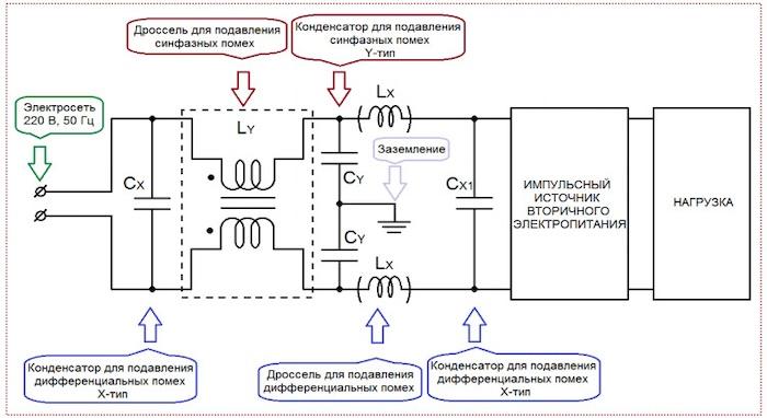 Правила подключения УЗО к однофазной сети без заземления - лучшие схемы