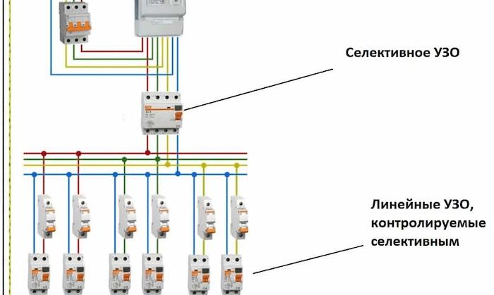 Селективное УЗО - устройство, назначение, сфера применения, схема и нюансы подключения