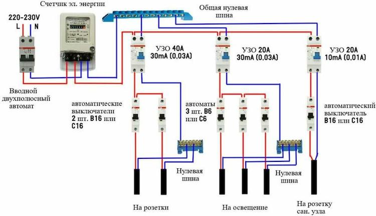 Особенности подключения автоматов и УЗО в щитке - схемы и правила монтажа