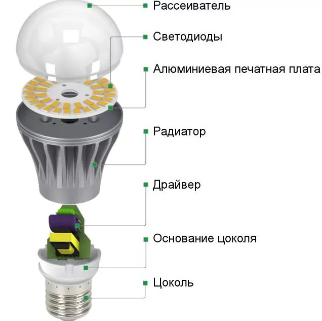 Схема светодиодной лампы и устройство простейших драйверов