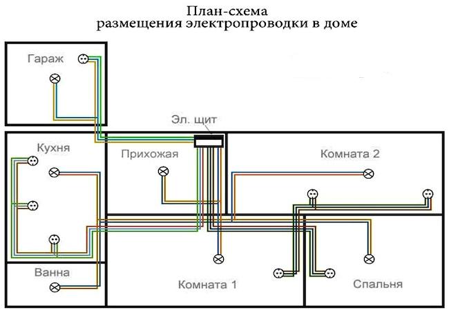 Схемы электропроводки в частном доме: правила и ошибки проектирования