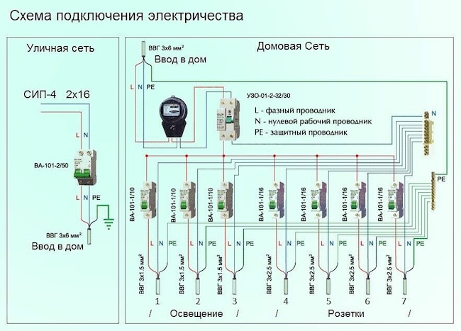 Схемы электропроводки в частном доме: правила и ошибки проектирования