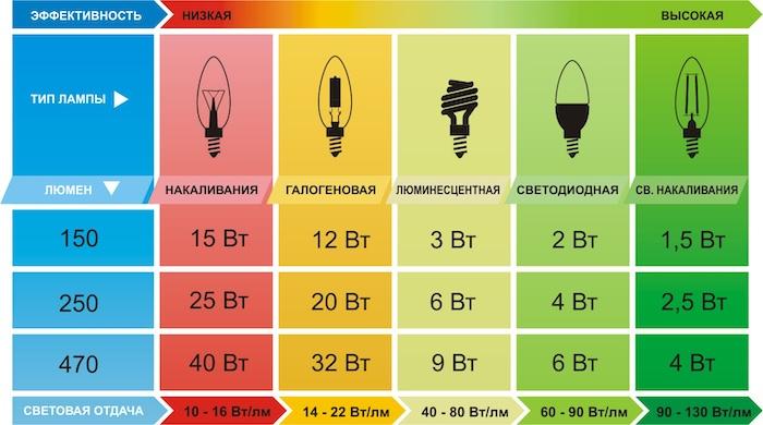 Как выбрать идеальные светильники для ванной комнаты