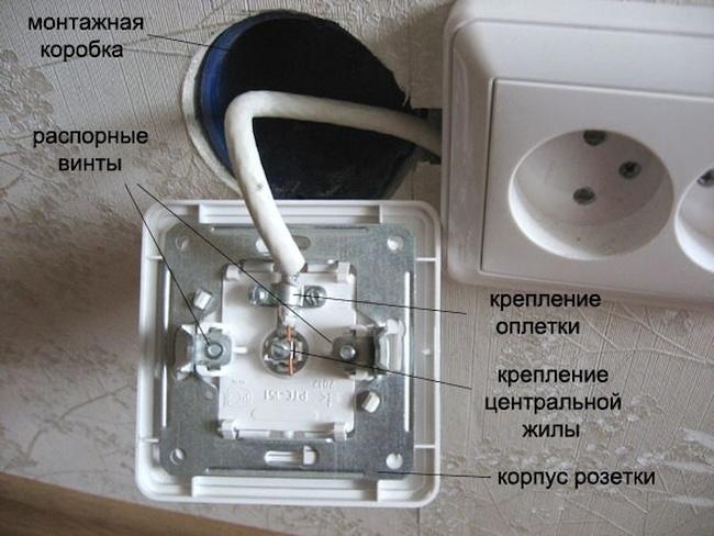 Установка телевизионной розетки - пошаговая инструкция для безопасного подключения телевизора к электросети